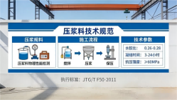 台州本地工厂讲解：说一遍公路压浆料和铁路压浆料的区别
